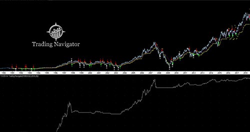 trading navigator methode review - beleggen voor beginners - beleggen als een pro